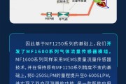 敏芯股份:气体流量传感器模组在医疗器械中的应用 敏芯股份:气体流量传感器模组在医疗器械中的应用