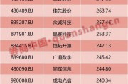 指数翻倍，个股“出圈”！基金经理紧急提示......