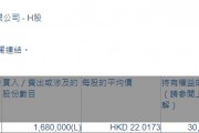 白云山(00874.HK)遭Norges Bank减持168万股 白云山(00874.HK)遭Norges Bank减持168万股