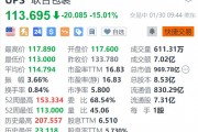 联合包裹跌超15% Q4营收及2025年指引均不及预期 联合包裹跌超15% Q4营收及2025年指引均不及预期