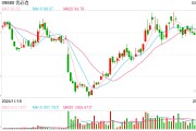 广东机器人“七剑客”之一优必选交卷:2024年营收13亿元,同比增长24% 广东机器人“七剑客”之一优必选交卷:2024年营收13亿元,同比增长24%