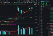 叒“变脸”!军工行情再现波折,国防军工ETF(512810)阶段新高后回调2.49%!机构:整体趋势向上 叒“变脸”!军工行情再现波折,国防军工ETF(512810)阶段新高后回调2.49%!机构:整体趋势向上