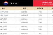 刚刚!茅台酒销售公司新董事长到位!飞天茅台价格也反弹 刚刚!茅台酒销售公司新董事长到位!飞天茅台价格也反弹