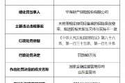 华海财险被罚60万元：因未按照规定使用经备案的保险条款费率 报送的相关报告文件与实际不一致