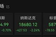 纳指大跌!比特币再度暴涨!超13万人爆仓! 纳指大跌!比特币再度暴涨!超13万人爆仓!