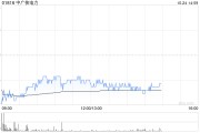 瑞银:予中广核电力“买入”评级 目标价4.6港元 瑞银:予中广核电力“买入”评级 目标价4.6港元