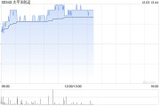 太平洋航运现涨近4% 机构称环保法规推动老旧运力淘汰 太平洋航运现涨近4% 机构称环保法规推动老旧运力淘汰