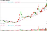 四足机器狗或成机器人板块增量方向，这些公司持续受益