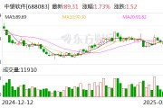 中望软件:公司将按照回购股份方案开展股票回购工作 中望软件:公司将按照回购股份方案开展股票回购工作