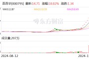 英洛华:公司股价偏离行业平均水平较大 英洛华:公司股价偏离行业平均水平较大
