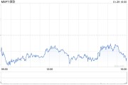 微软第二财季营收696.32亿美元 净利润同比增长10% 微软第二财季营收696.32亿美元 净利润同比增长10%