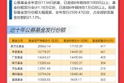 重仓AI,大摩年度回报率近70%!小盘基金表现占优 重仓AI,大摩年度回报率近70%!小盘基金表现占优