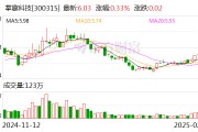 掌趣科技:变更回购股份用途并注销 掌趣科技:变更回购股份用途并注销