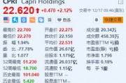 Capri涨超2% 公司据称考虑出售Versace及Jimmy Choo品牌