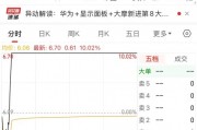 瞬间暴拉,6股上演“地天板”,下一个爆点?这些概念股被盯上 瞬间暴拉,6股上演“地天板”,下一个爆点?这些概念股被盯上