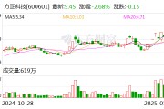 高端产品产能大幅提升 方正科技2024年净利同比预增62.87%—103.59% 高端产品产能大幅提升 方正科技2024年净利同比预增62.87%—103.59%