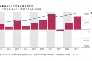 全球ETF狂揽1.7万亿美元 外资借ETF/指数基金增加中国股市投资 全球ETF狂揽1.7万亿美元 外资借ETF/指数基金增加中国股市投资