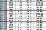 突破四位数!公募巾帼军团扩容至1088人,在管规模53%顶半边天 突破四位数!公募巾帼军团扩容至1088人,在管规模53%顶半边天