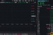 中概股大跌“吓崩”港股?港股互联网ETF(513770)下探3%,承接资金高溢价涌入!小摩:本次行情将更为持久 中概股大跌“吓崩”港股?港股互联网ETF(513770)下探3%,承接资金高溢价涌入!小摩:本次行情将更为持久