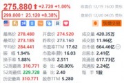 联邦快递盘前涨超8% 计划分拆货运部门上市