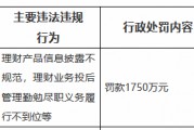 交银理财被罚1750万元:理财产品信息披露不规范,理财业务投后管理勤勉尽职义务履行不到位等 交银理财被罚1750万元:理财产品信息披露不规范,理财业务投后管理勤勉尽职义务履行不到位等