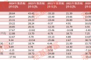 2020至2024!这5年有没有年年都赚钱的权益类基金?金元顺安元启近5年赚260%,华商新趋势赚154%(名单) 2020至2024!这5年有没有年年都赚钱的权益类基金?金元顺安元启近5年赚260%,华商新趋势赚154%(名单)
