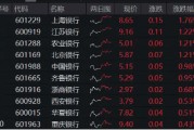 中期 “红包”季+机构增配窗口,银行顺势而起!银行ETF(512800)逆市收涨,日线强势5连阳! 中期 “红包”季+机构增配窗口,银行顺势而起!银行ETF(512800)逆市收涨,日线强势5连阳!
