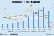 雅迪控股交出“史上最差”答卷:营收下滑18.8%、净利润”腰斩“51.8% 量价齐跌降价却少卖350万台电动车 雅迪控股交出“史上最差”答卷:营收下滑18.8%、净利润”腰斩“51.8% 量价齐跌降价却少卖350万台电动车