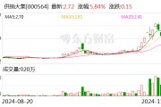 供销大集:拟15.11亿元收购北京新合作商业发展有限公司51%股权 供销大集:拟15.11亿元收购北京新合作商业发展有限公司51%股权