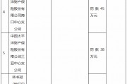 因财务数据不真实 太保产险海南分公司及两家支公司合计被罚131万元 因财务数据不真实 太保产险海南分公司及两家支公司合计被罚131万元