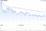 招商银行获平安资管增持293万股 每股作价约38.17港元 招商银行获平安资管增持293万股 每股作价约38.17港元