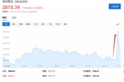 美国10月CPI同比上涨2.6%,符合市场预期,为三个月高位,止步“六连跌” 美国10月CPI同比上涨2.6%,符合市场预期,为三个月高位,止步“六连跌”