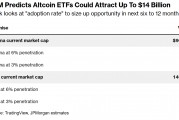 小摩:替代加密货币ETF一旦获批将吸金140亿美元,Solana与XRP成焦点 小摩:替代加密货币ETF一旦获批将吸金140亿美元,Solana与XRP成焦点