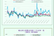 一张图:波罗的海指数因海岬型船板块上涨而上涨 一张图:波罗的海指数因海岬型船板块上涨而上涨