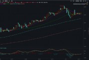 ETF日报:近期地缘风险事件频发,叠加央行中长期购金需求等有利因素,黄金或仍有上行空间 ETF日报:近期地缘风险事件频发,叠加央行中长期购金需求等有利因素,黄金或仍有上行空间