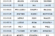 广发现丨2025年大幕开启,资产配置还有效吗? 广发现丨2025年大幕开启,资产配置还有效吗?