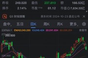 特斯拉计划以优质租赁为抵押 发行7.83亿美元的债券