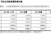 太力科技IPO:增收不增利、净利率下滑 毛利率、销售费用率畸高远超同行 表决权高度集中82.31% 太力科技IPO:增收不增利、净利率下滑 毛利率、销售费用率畸高远超同行 表决权高度集中82.31%
