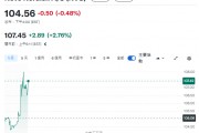 减肥药美股盘前跳涨,报道:美国政府提议将减肥药纳入医疗保险和医疗补助 减肥药美股盘前跳涨,报道:美国政府提议将减肥药纳入医疗保险和医疗补助