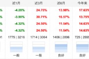 跨年反弹行情有望延续,沪深300ETF南方(159925)近3月累计上涨24.75%,未来估值修复空间仍较大! 跨年反弹行情有望延续,沪深300ETF南方(159925)近3月累计上涨24.75%,未来估值修复空间仍较大!