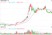 因未严格审查商户资质，美团、饿了么同日被罚20万元
