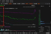 ST易连投资者注意!信息披露违规风波起! ST易连投资者注意!信息披露违规风波起!