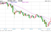 人民币汇率保持稳定有坚实基础