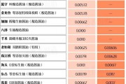 “千禾0”酱油与零添加无关,构成欺骗性商标吗? “千禾0”酱油与零添加无关,构成欺骗性商标吗?