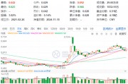 锂电尾盘爆发,化工深V反转!化工ETF(516020)大涨2.07%,终结日线三连阴!资金跑步进场 锂电尾盘爆发,化工深V反转!化工ETF(516020)大涨2.07%,终结日线三连阴!资金跑步进场