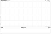 博富临置业将于2025年2月20日派发末期股息每股0.32港元 博富临置业将于2025年2月20日派发末期股息每股0.32港元