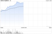 亚盛医药-B现涨超4% 拟首次公开发售732万股美国存托股份 亚盛医药-B现涨超4% 拟首次公开发售732万股美国存托股份