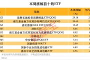 跨境ETF高换手高溢价,还能火多久? 跨境ETF高换手高溢价,还能火多久?