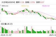 大名城:注销回购股份并减少注册资本 大名城:注销回购股份并减少注册资本