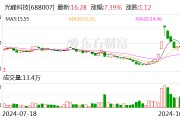 光峰科技车载光学业务三季度收入2.17亿元 创单季新高